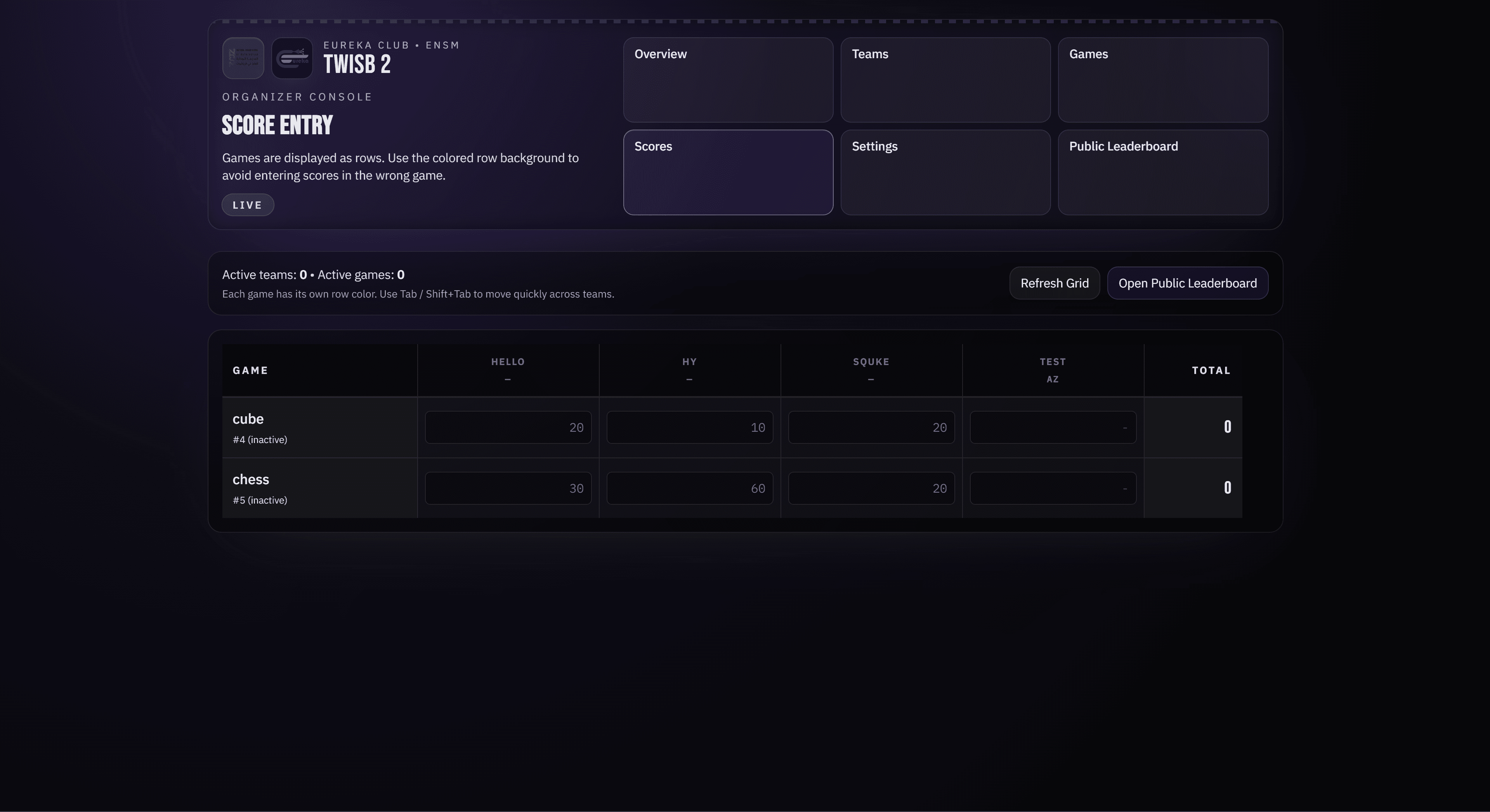 TWISB admin dashboard.