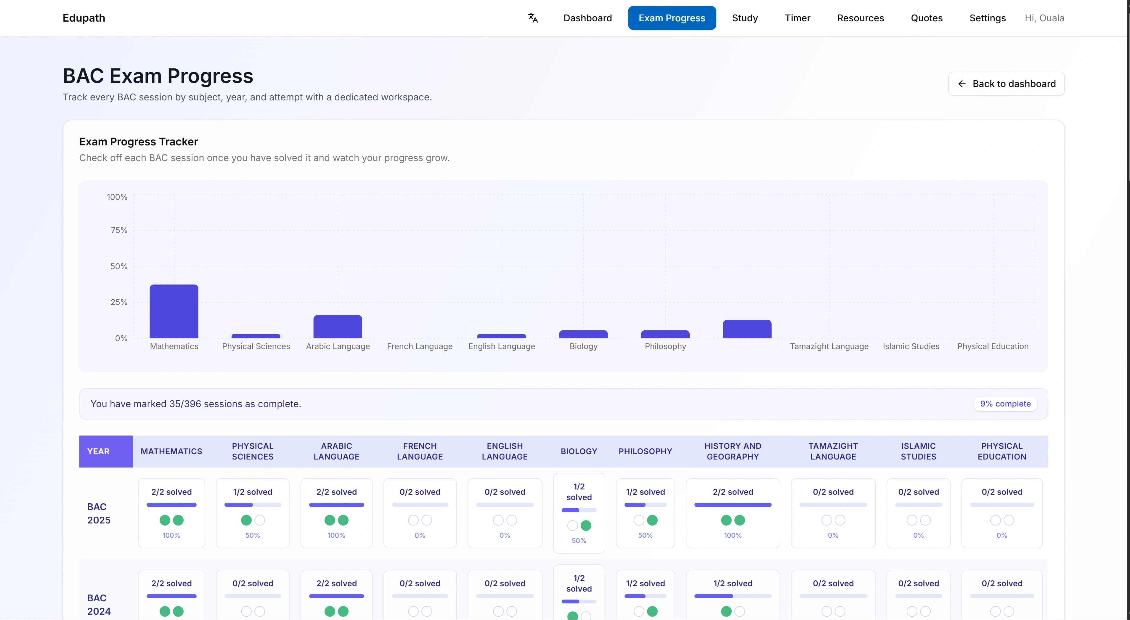 EduPath exam progress tracking screen with learner milestones.