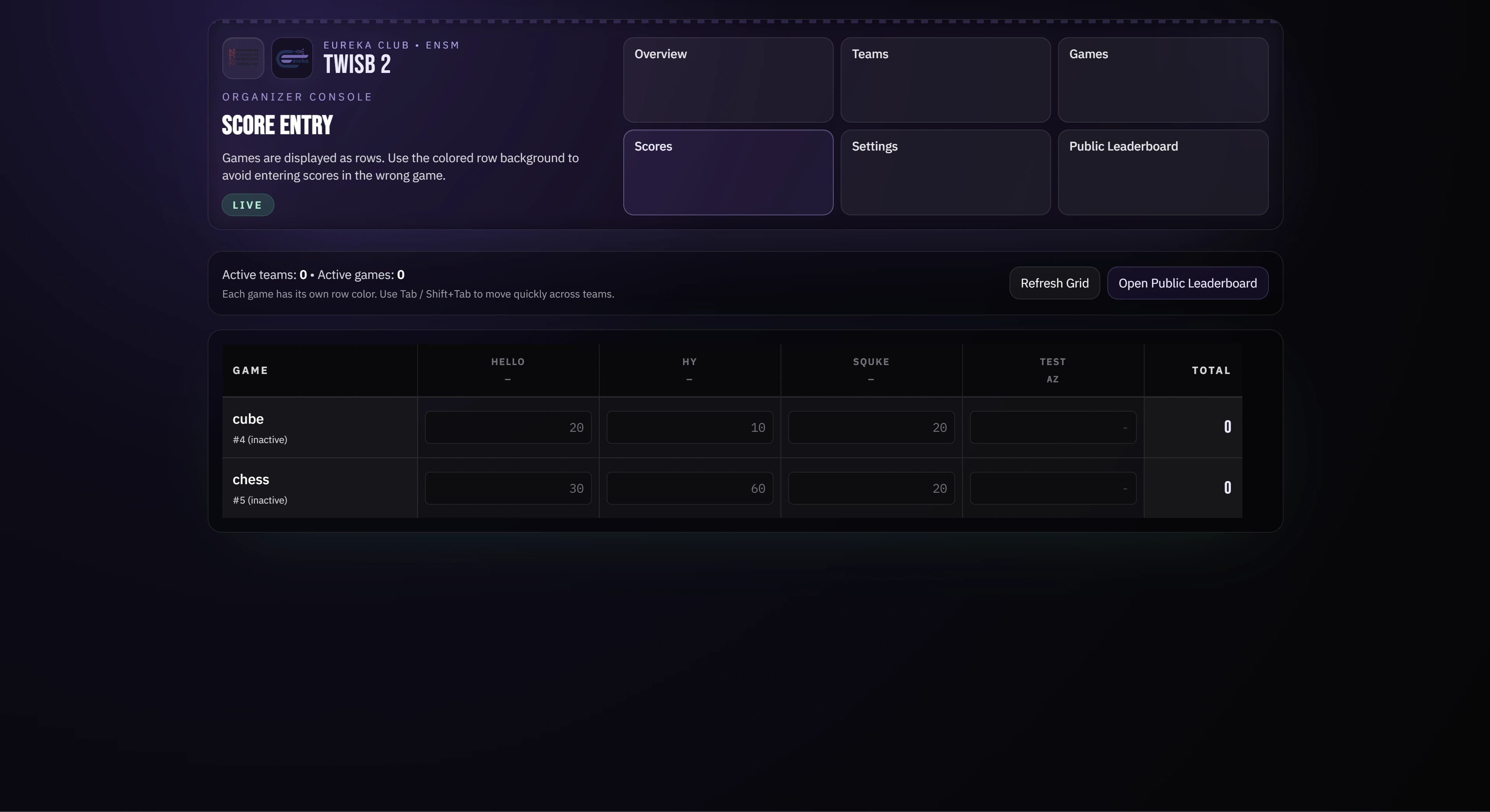 TWISB admin dashboard.